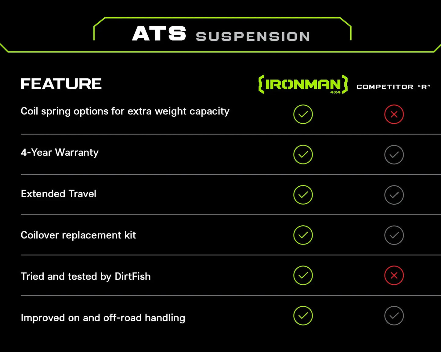 2" ATS Suspension Lift Kit For Subaru Crosstrek (2018+) - Ironman 4x4 SUB011KG Ironman 4x4