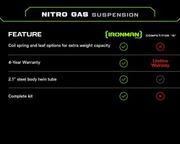 2" Nitro Gas Suspension Lift Kit for Toyota 4Runner (1996-2002)- Ironman 4x4 TOY038BBKGP Ironman 4x4