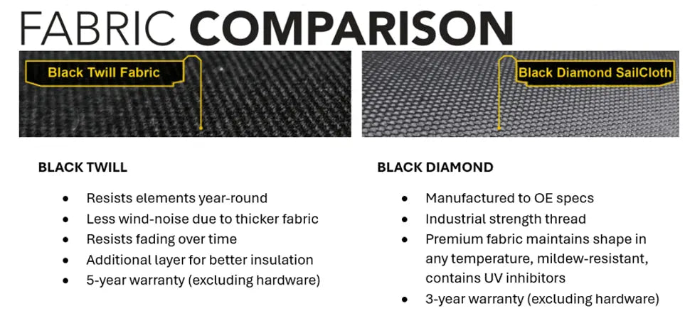 Jeep Wrangler/Gladiator Sunrider for Hardtop Soft Top Panel - M.A.P. OFF ROAD