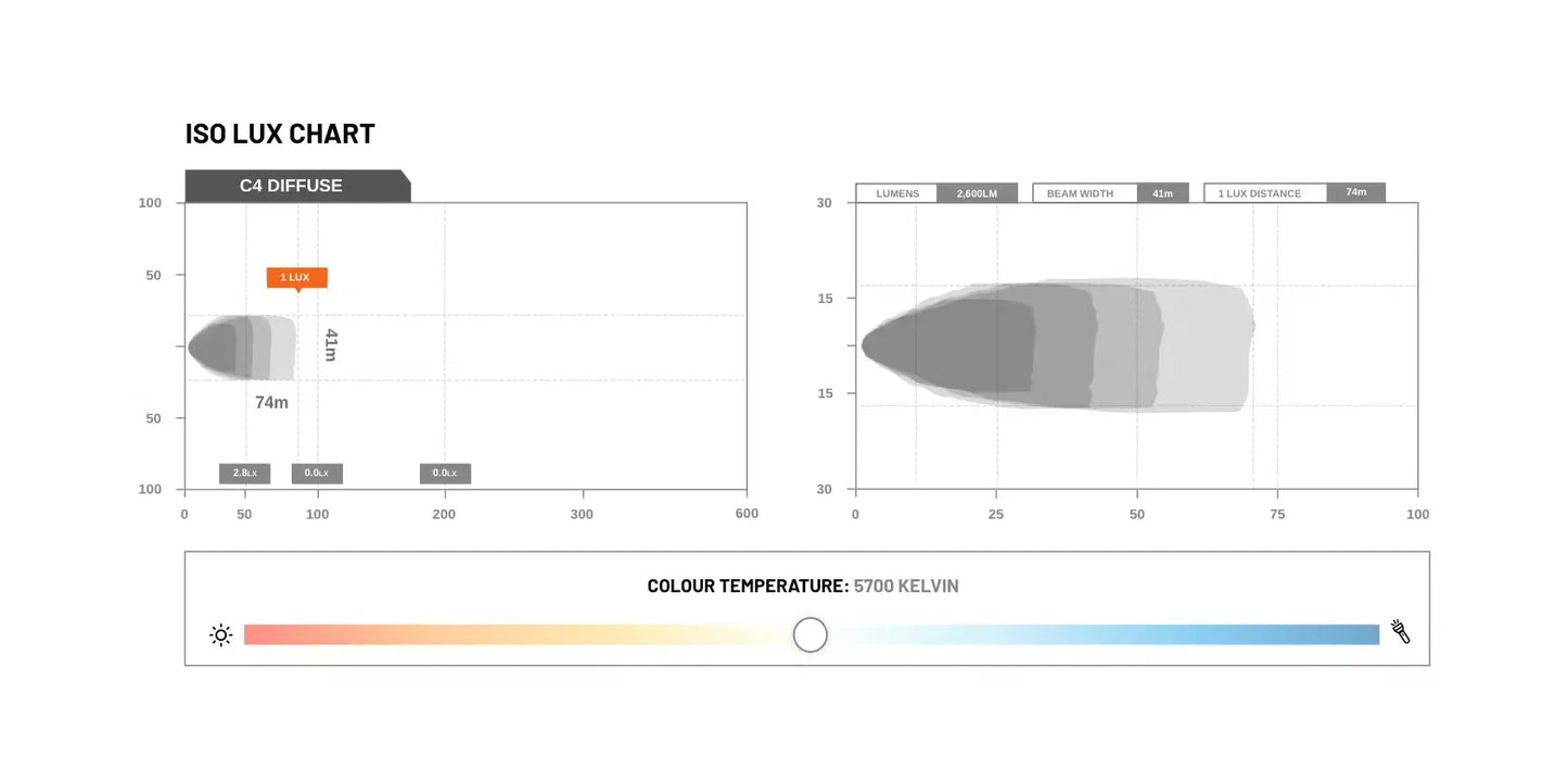 Black Edition C4 Cube Light - Diffused - Stedi LEDWORK-C4-DIFFUSE Stedi
