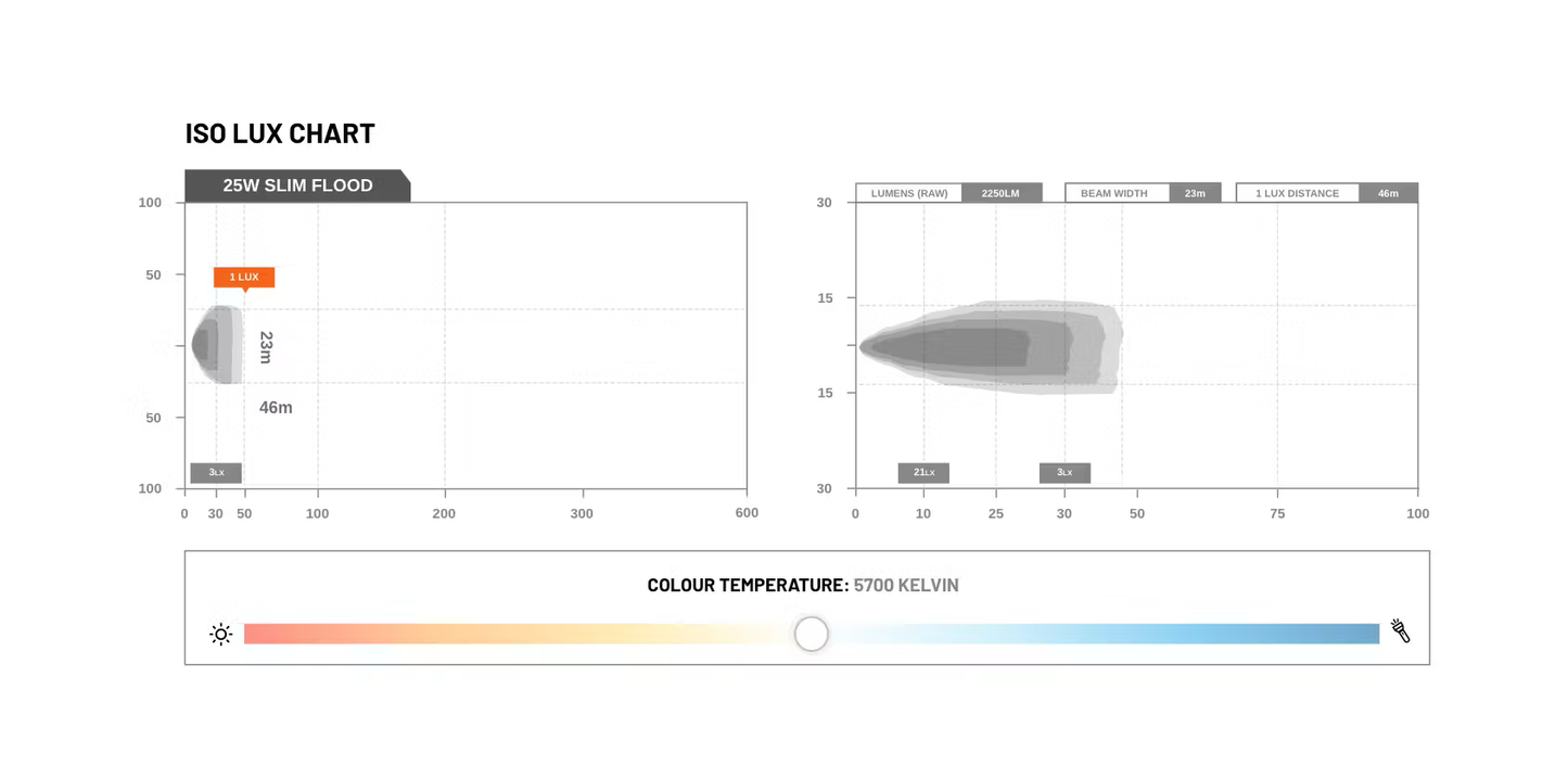 Slim Work Light- 25W - Stedi LEDWORK-25W-BLK