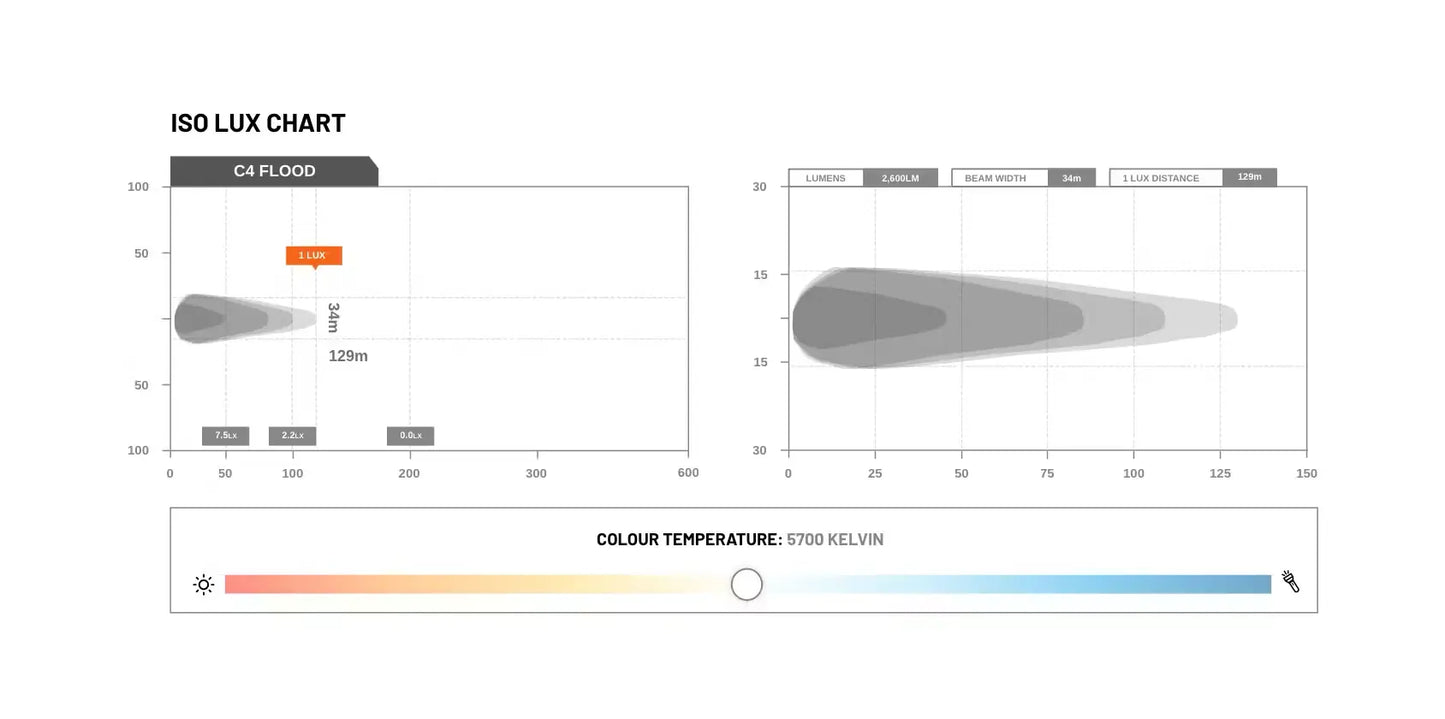 Black Edition C4 Flush Mount Light - Flood - Stedi LEDFLUSH-C4-FLOOD Stedi