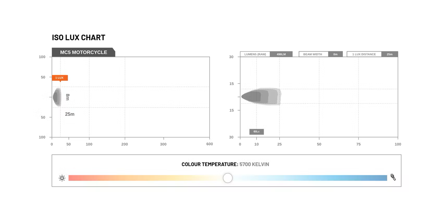MC5 Motorcycle Day Time Running Light (DRL) - Stedi LEDMOTO-MC-5