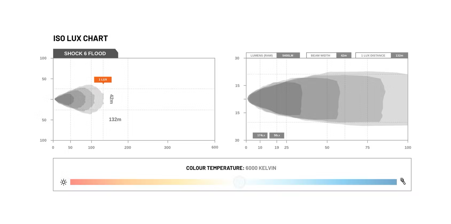 Shock 6 Mining (Yellow) Flood Light  - Stedi LEDMINE-60W-YELLOW
