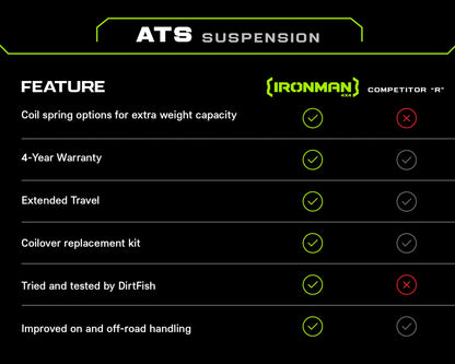 2" ATS Suspension Lift Kit For Toyota Rav4 (2019+) - Ironman 4x4 TOY080KG