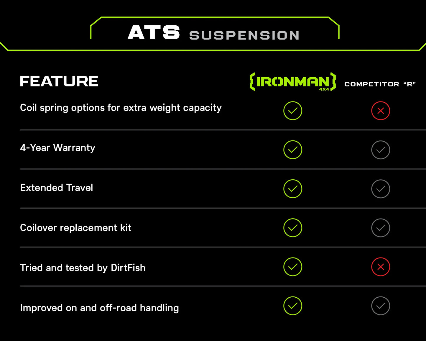 2" ATS Suspension Lift Kit For Subaru Outback (2020+) - Ironman 4x4 SUB009KG1