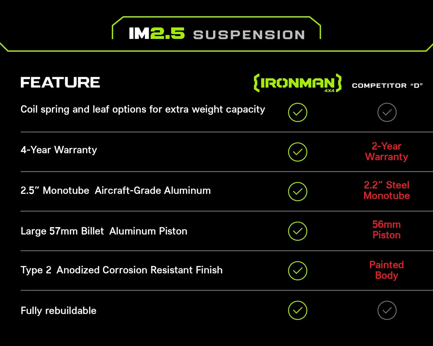 3" IM2.5 Suspension Lift Kit For Toyota 4Runner (2010-2024) With KDSS - Ironman4x4 TOY065KM-KDSS Ironman 4x4