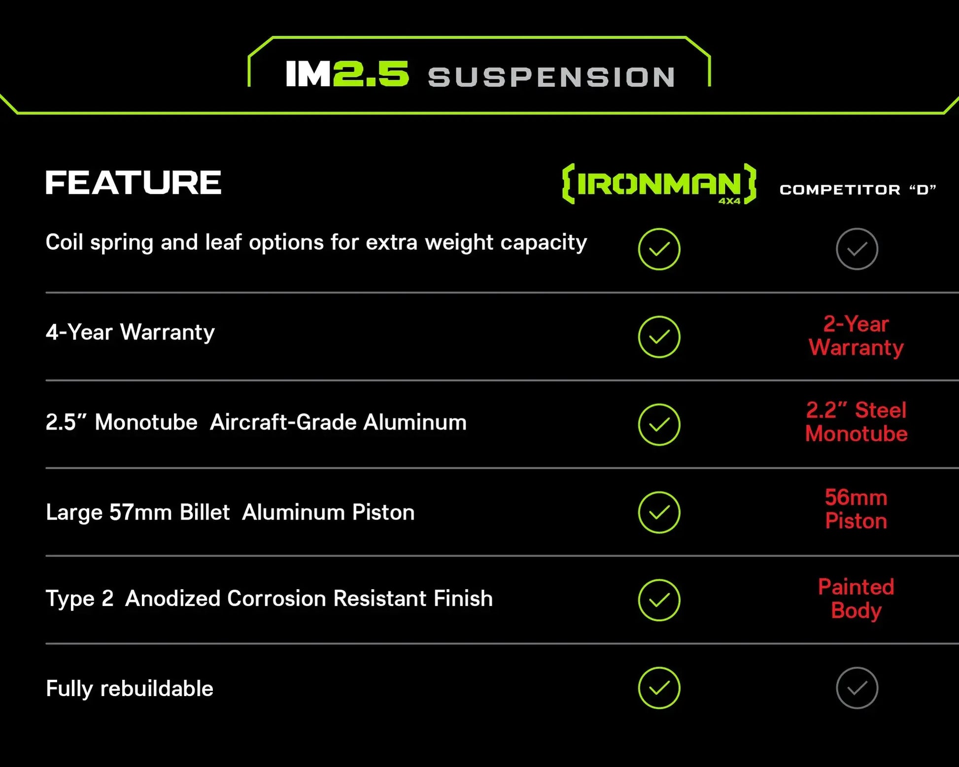 3" IM2.5 Suspension Lift Kit For Toyota 4Runner (2010-2024) With KDSS - Ironman4x4 TOY065KM-KDSS Ironman 4x4