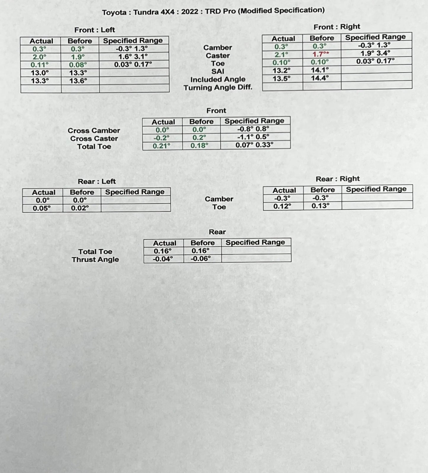 Toyota Tundra Trd Pro & 1794 Limited Fox Preload Collar Lift Kit (2022-2026)-Westcott Designs Westcott Designs