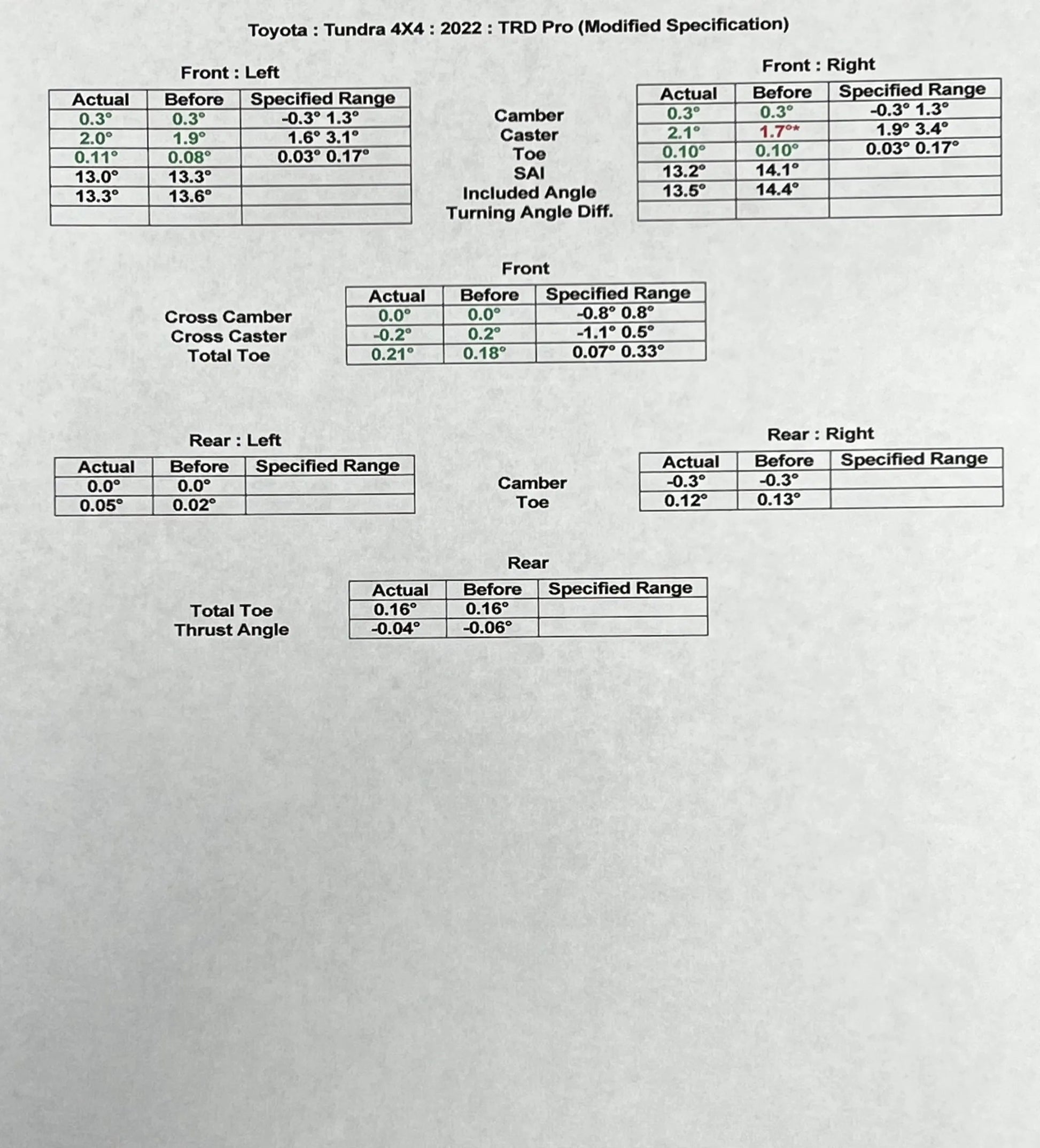 Toyota Tundra Trd Pro & 1794 Limited Fox Preload Collar Lift Kit (2022-2026)-Westcott Designs Westcott Designs