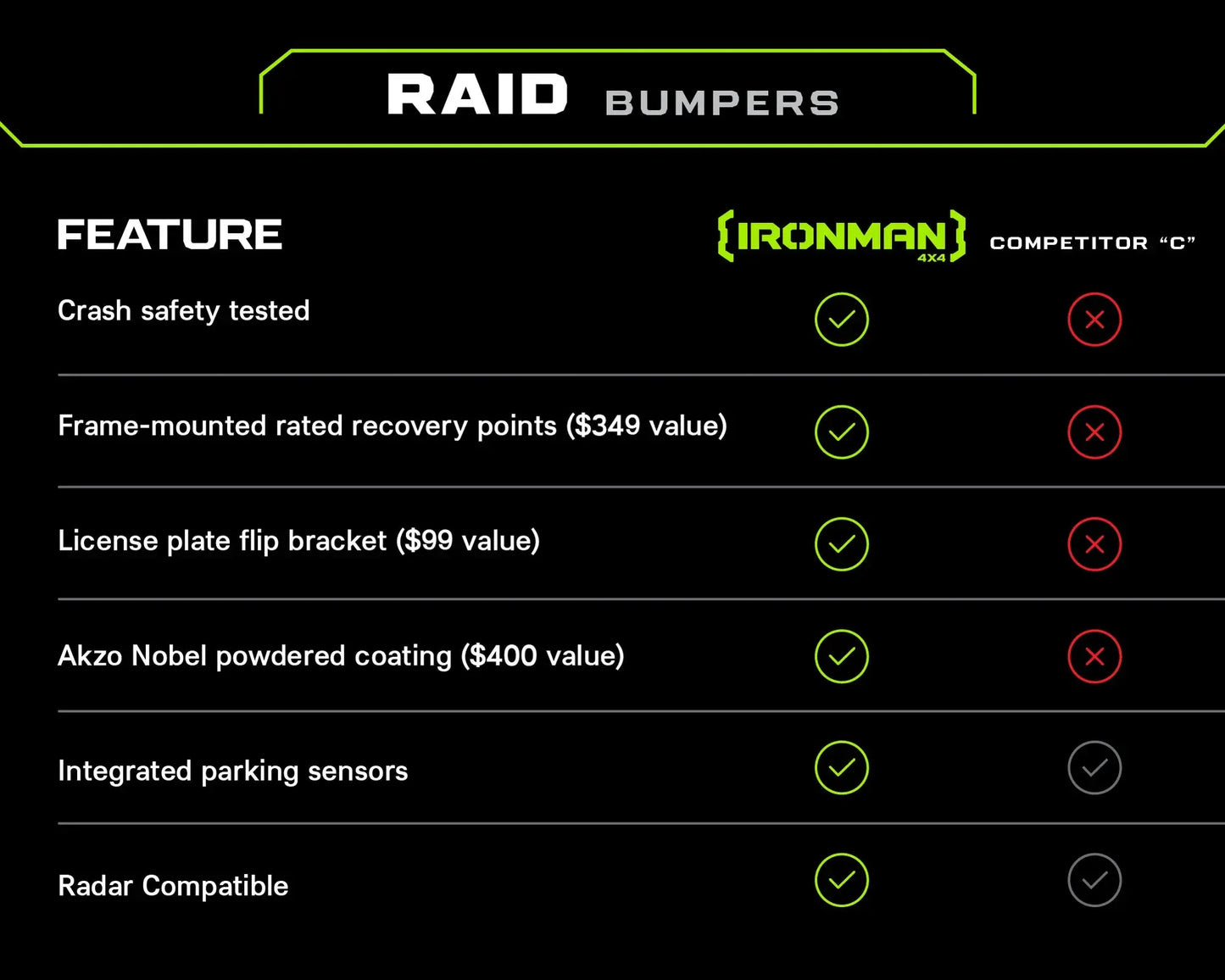 Jeep Wrangler Raid Full Length Front Bumper Kit Fo  JL/JLU (2018+) - Ironman 4x4 BBR077JLKS1 Ironman 4x4