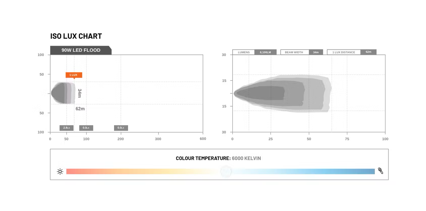 Work Light - 9Led Flood - Stedi LEDWORK-9L-FLOOD
