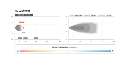 Work Light - 9Led Flood - Stedi LEDWORK-9L-FLOOD