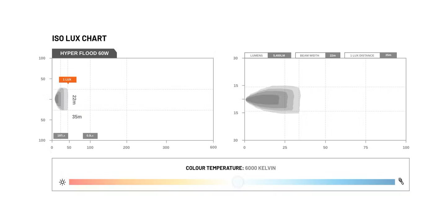 Hyper 8" LED Flood Light  - Stedi LEDHYPR-8-60W