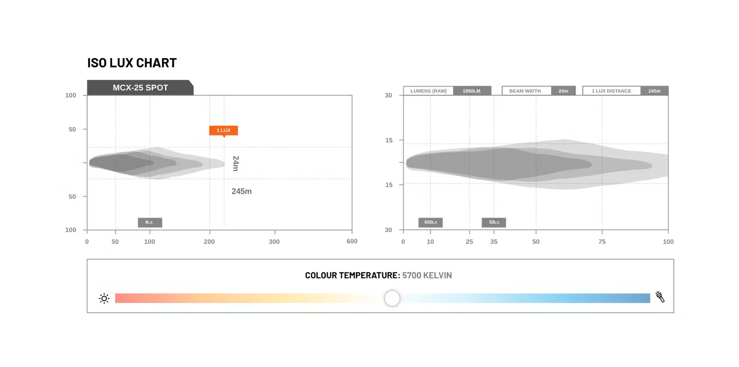 MCX25 Motorcycle Driving Light -Spot - Stedi LEDMOTO-25W-SPOT