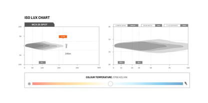 MCX25 Motorcycle Driving Light -Spot - Stedi LEDMOTO-25W-SPOT
