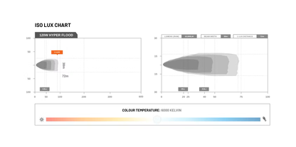 Hyper 14" LED Flood Light  - Stedi LEDHYPR-14-120W