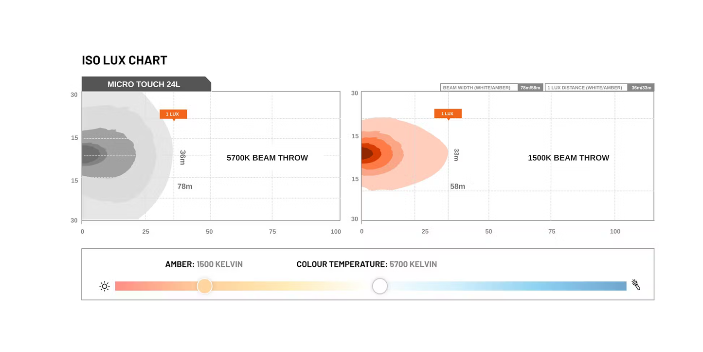 Micro Touch 13.9" Dual Color Amber/White - Stedi ST-06-MV2-313