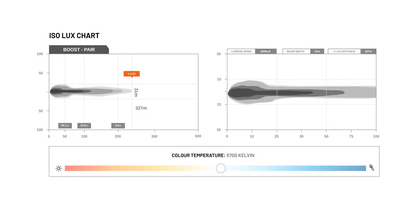 Boost Integrated Driving Light For ARB Deluxe - Stedi LEDBOOST-DRIVING