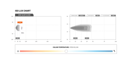Slim Work Light- 25W - Stedi LEDWORK-25W-BLK