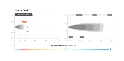 MCX25 Motorcycle Driving Light -Flood - Stedi LEDMOTO-25W-FLOOD