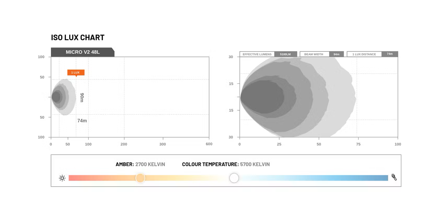 Micro V2 – 26" | Flood Light (48 Led – White) - Stedi LED3520-26-72W