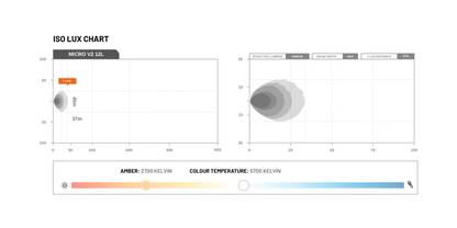 Micro V2 – 7.8" | Flood Light (12 Led – White) - Stedi LED3520-7-18W