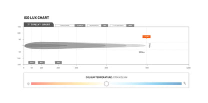 Feux de route à LED Type-X Sport Plus 7" (paire) - Stedi ST-01-SRT-701