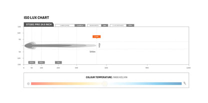 Feux de route à LED Type-X Sport Plus 7" (paire) - Stedi ST-01-SRT-701