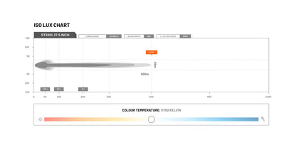 Feux de route à LED Type-X Sport Plus 7" (paire) - Stedi ST-01-SRT-701