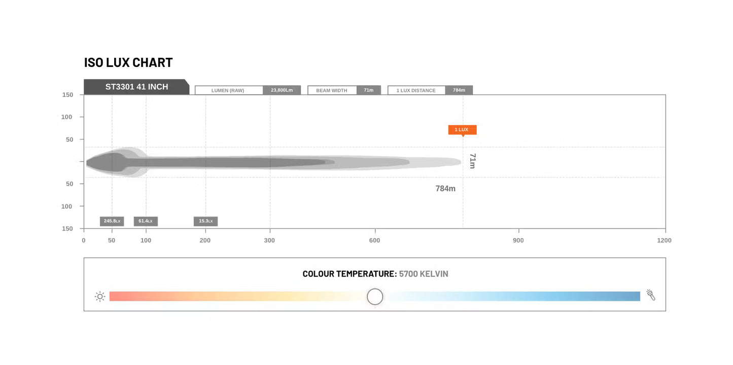 Feux de route à LED Type-X Sport Plus 7" (paire) - Stedi ST-01-SRT-701