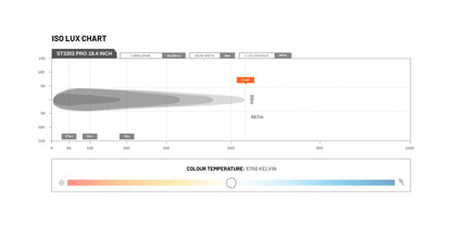Feux de route à LED Type-X Sport Plus 7" (paire) - Stedi ST-01-SRT-701