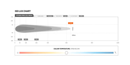 Feux de route à LED Type-X Sport Plus 7" (paire) - Stedi ST-01-SRT-701