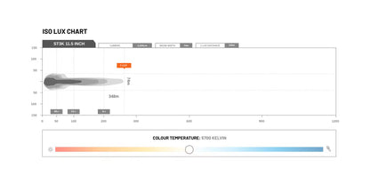 Feux de route à LED Type-X Sport Plus 7" (paire) - Stedi ST-01-SRT-701