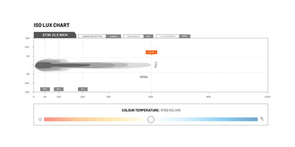 ST3K 21.5” Slim LED Light Bar (20 Led) - Stedi LEDST3K-20L