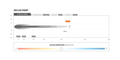 Feux de route à LED Type-X Sport Plus 7" (paire) - Stedi ST-01-SRT-701