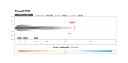 Feux de route à LED Type-X Sport Plus 7" (paire) - Stedi ST-01-SRT-701
