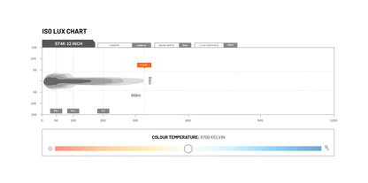 Feux de route à LED Type-X Sport Plus 7" (paire) - Stedi ST-01-SRT-701