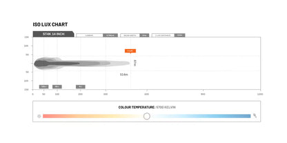 Feux de route à LED Type-X Sport Plus 7" (paire) - Stedi ST-01-SRT-701
