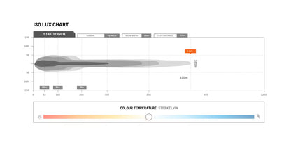 Feux de route à LED Type-X Sport Plus 7" (paire) - Stedi ST-01-SRT-701