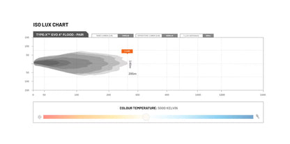 TYPE-X™ EVO MINI 4" Flood Beam (Single) - Stedi ST-01-EVO-402