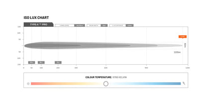 Feux de route à LED Type-X Sport Plus 7" (paire) - Stedi ST-01-SRT-701